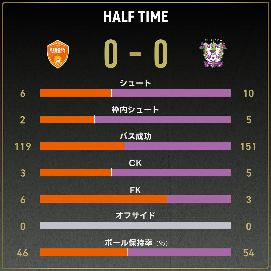 game_stats