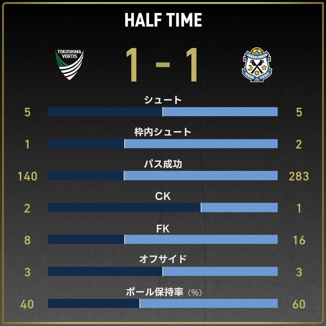 game_stats