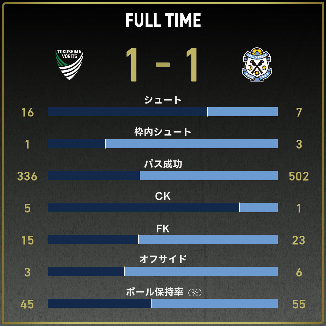 game_stats