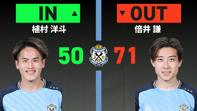 substitution