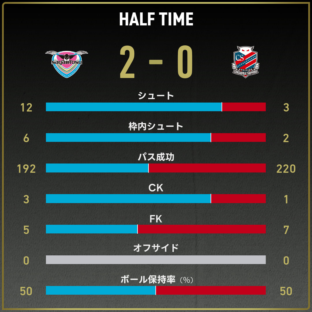 game_stats