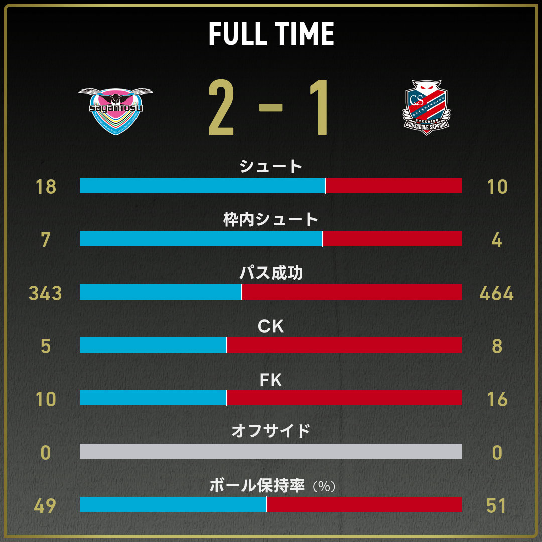game_stats