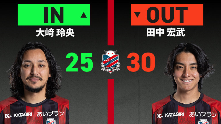 substitution