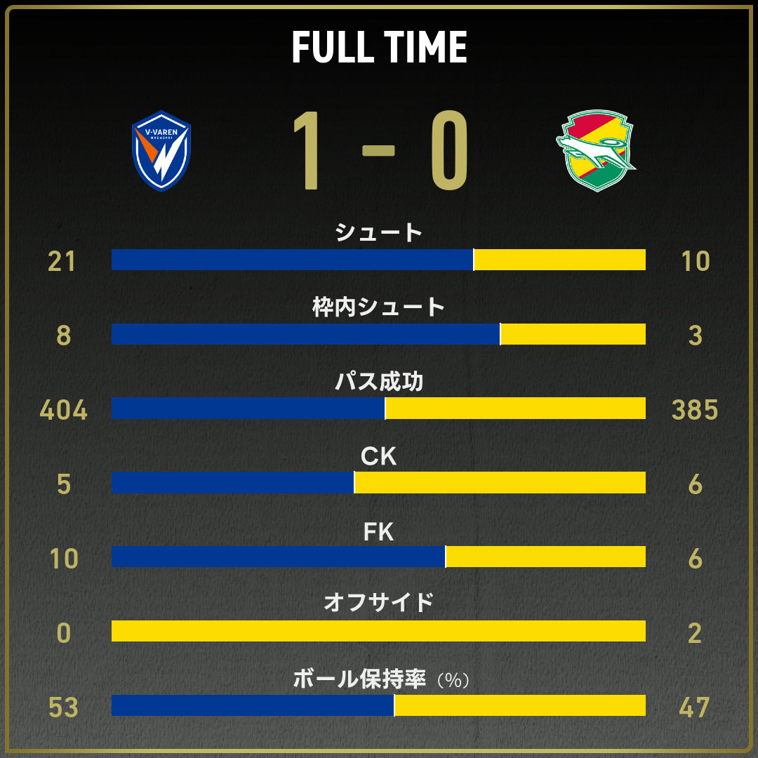 game_stats