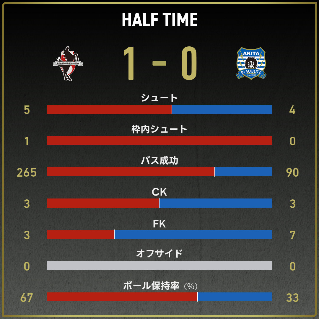 game_stats