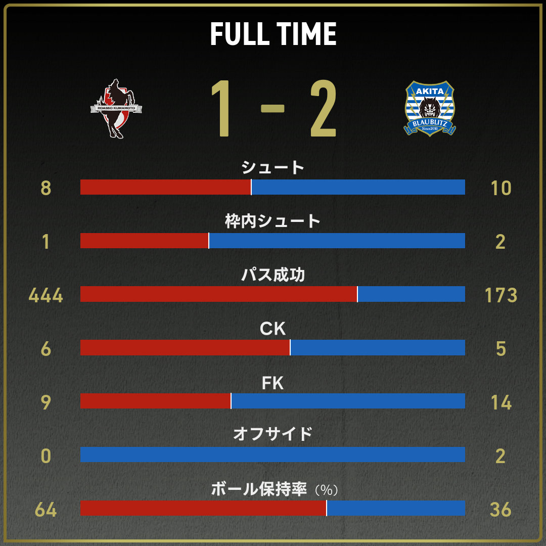 game_stats
