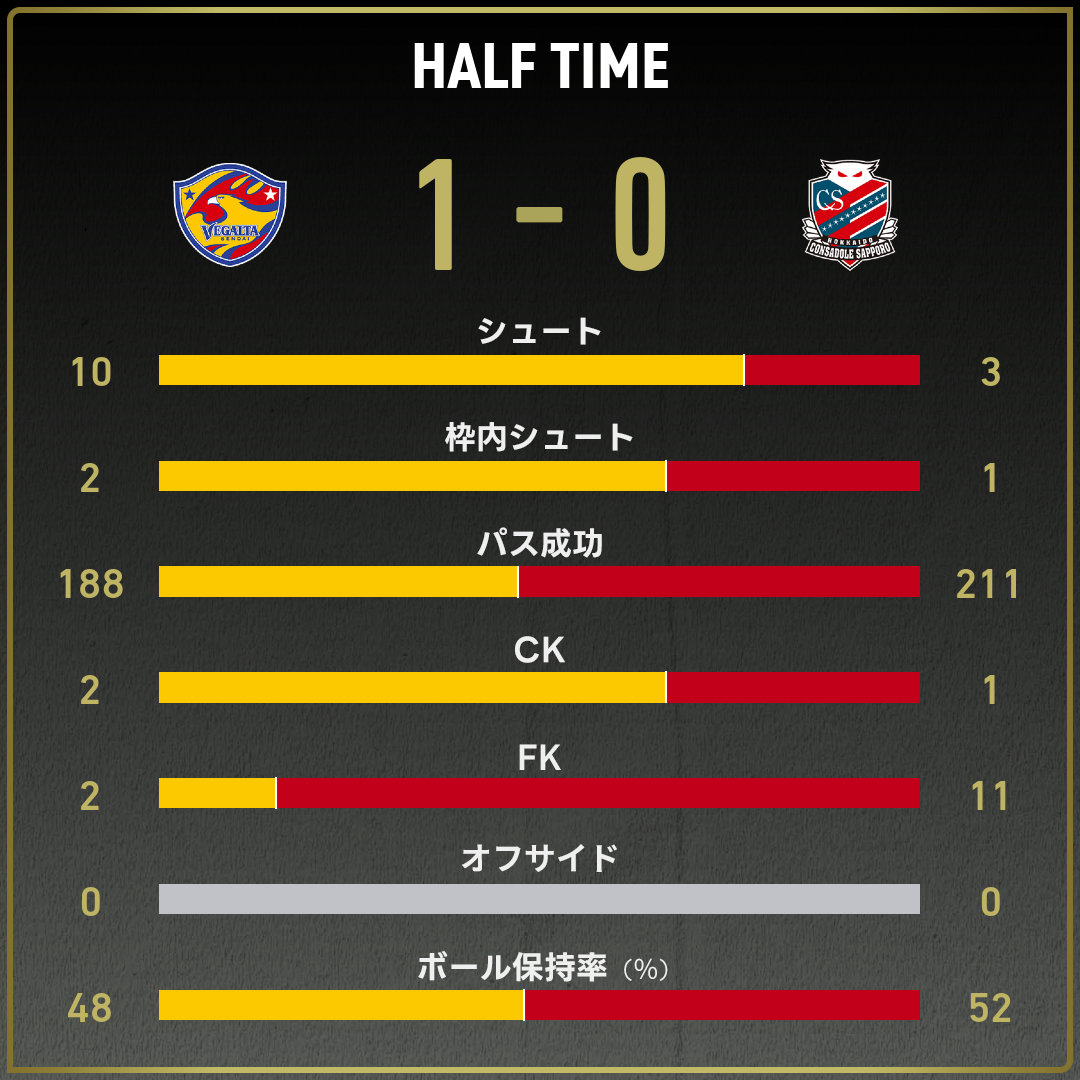game_stats