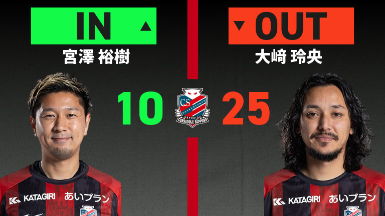 substitution