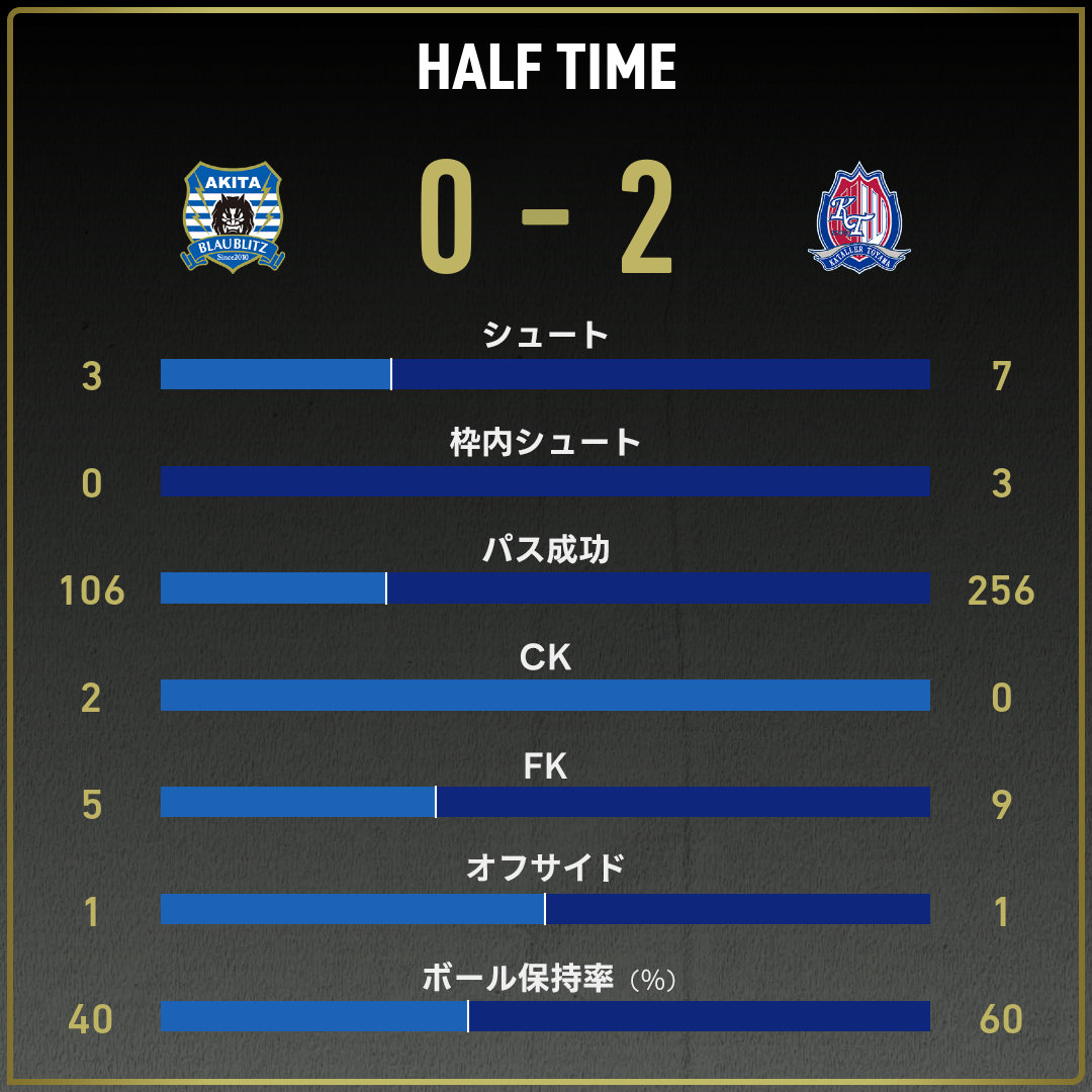 game_stats