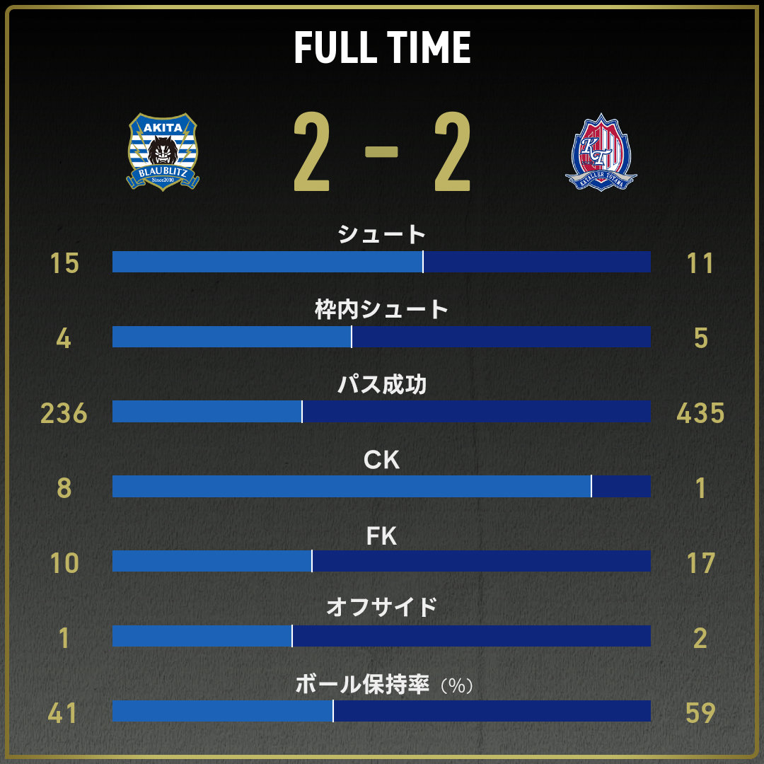 game_stats