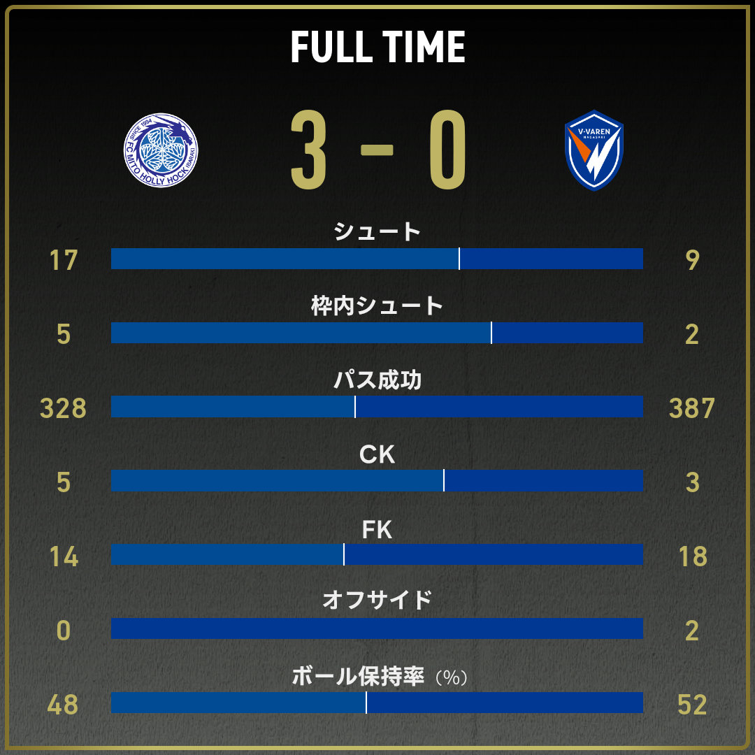 game_stats