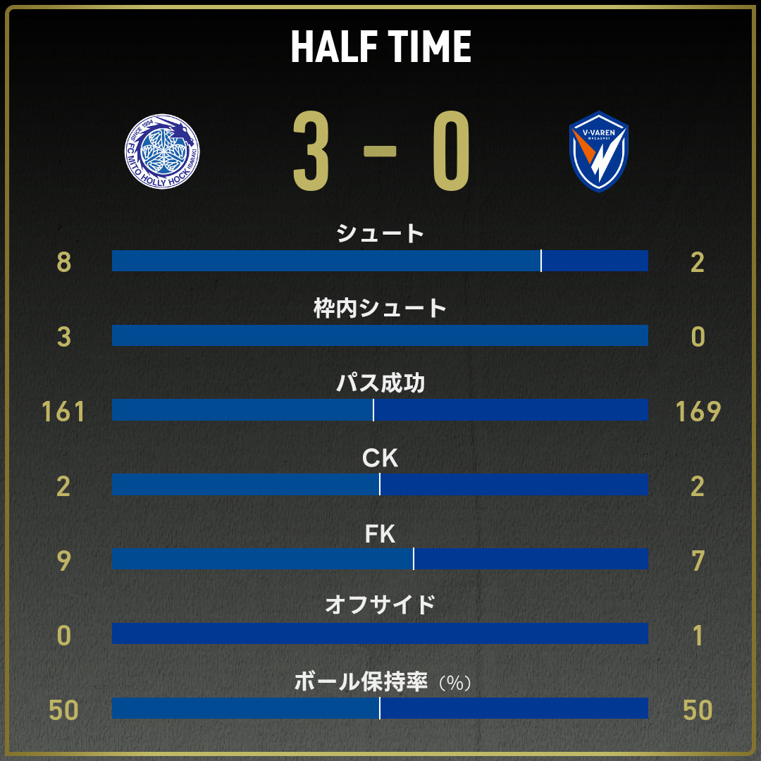 game_stats