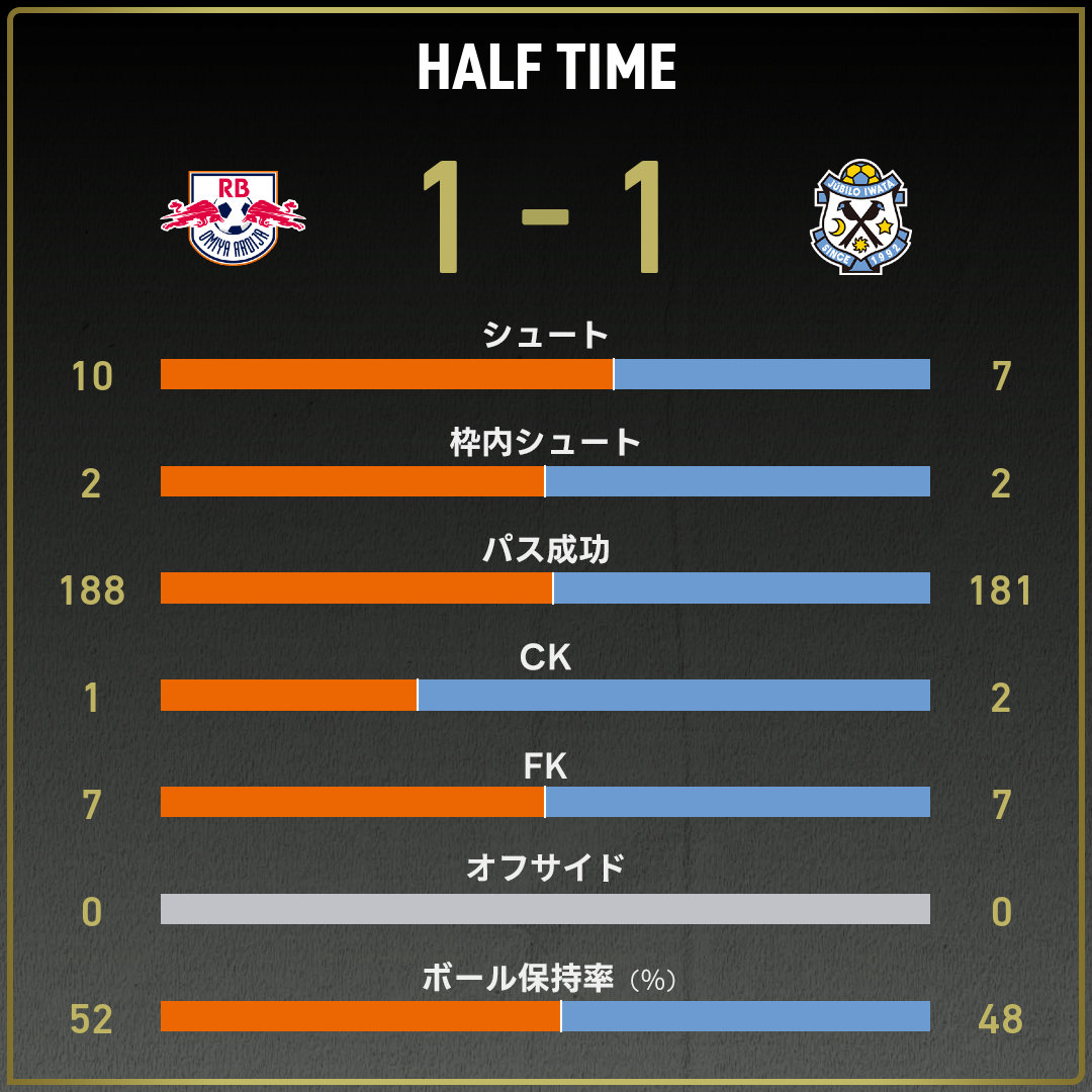 game_stats