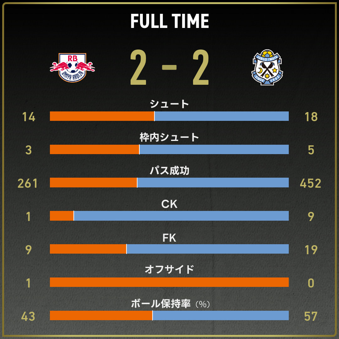 game_stats