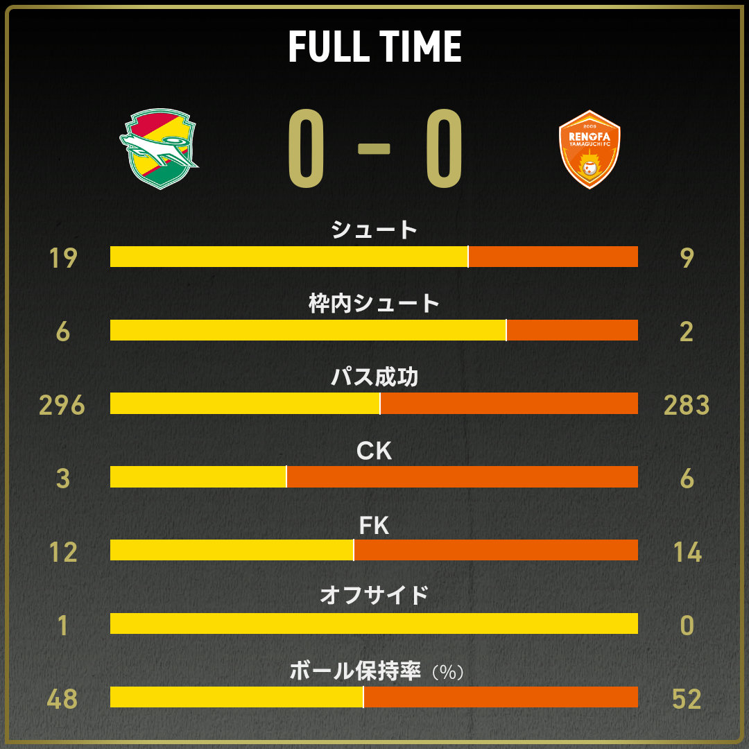 game_stats
