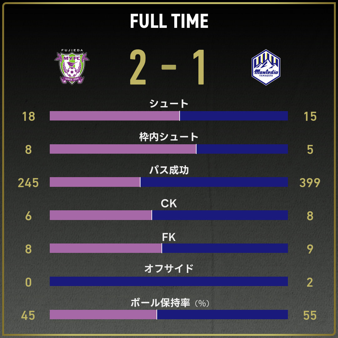 game_stats