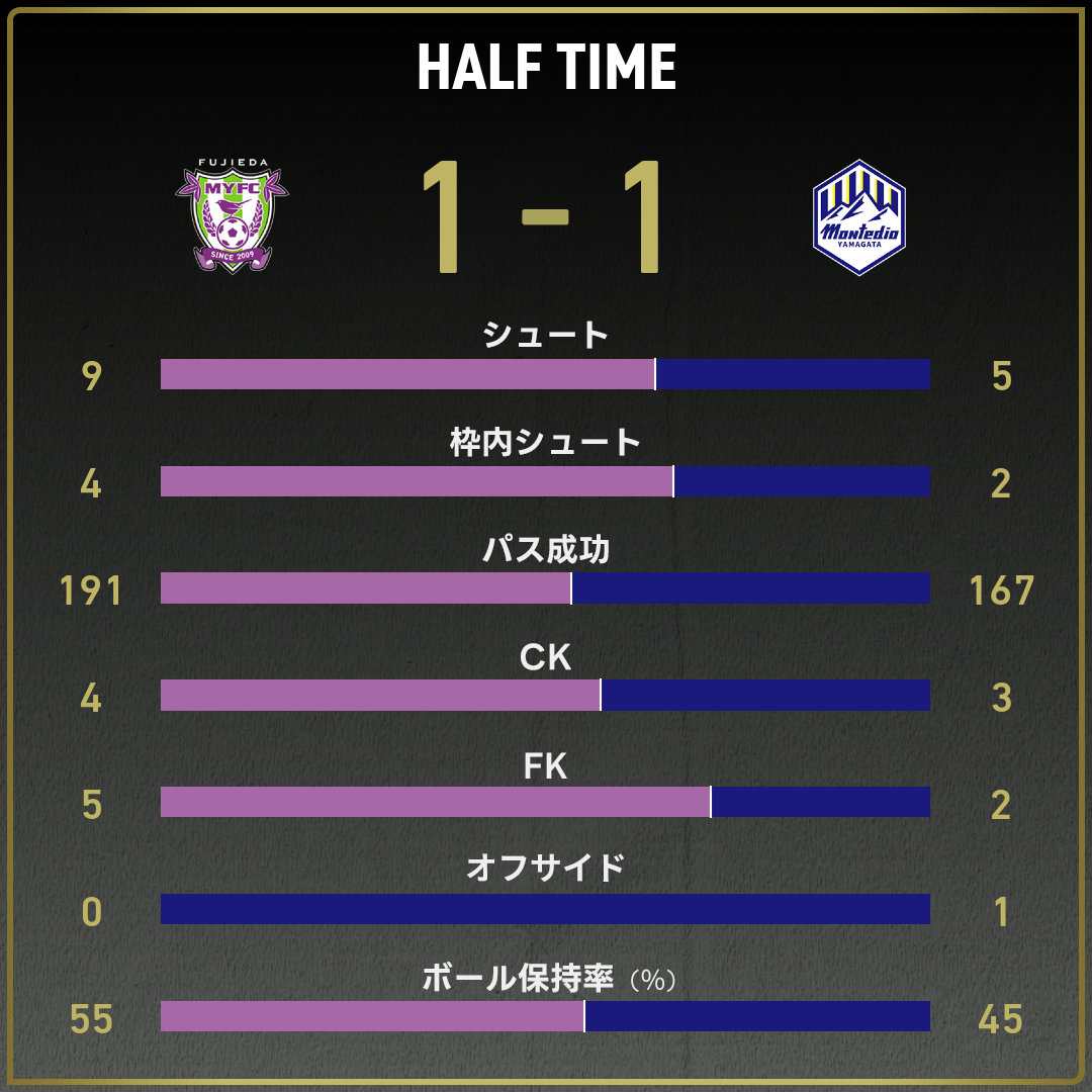 game_stats