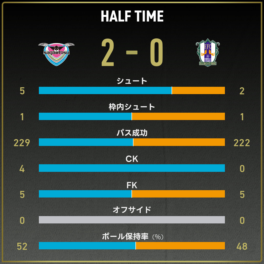game_stats