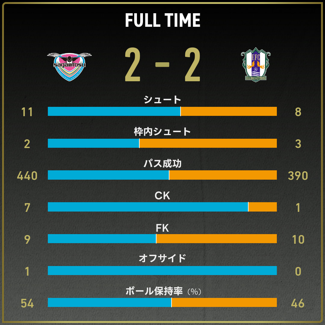 game_stats
