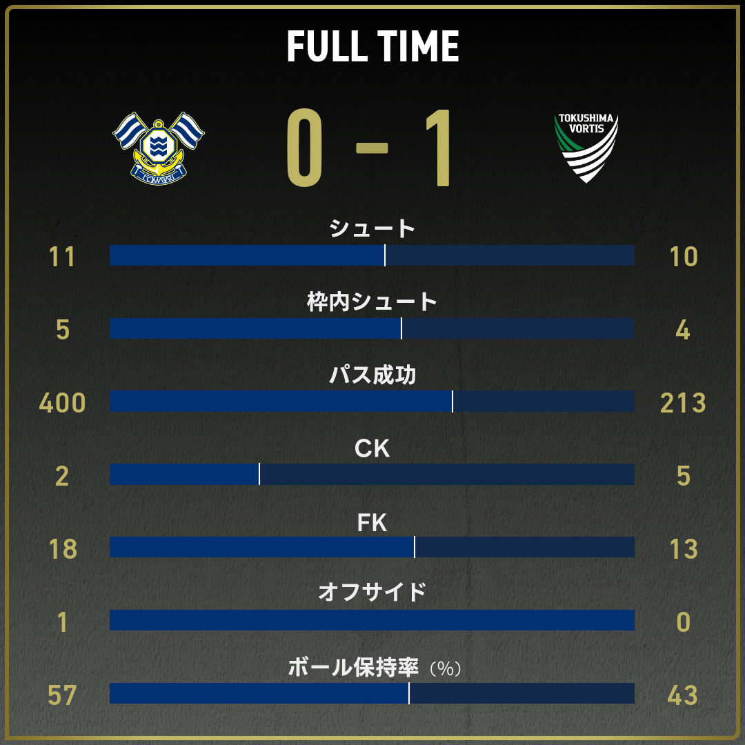 game_stats