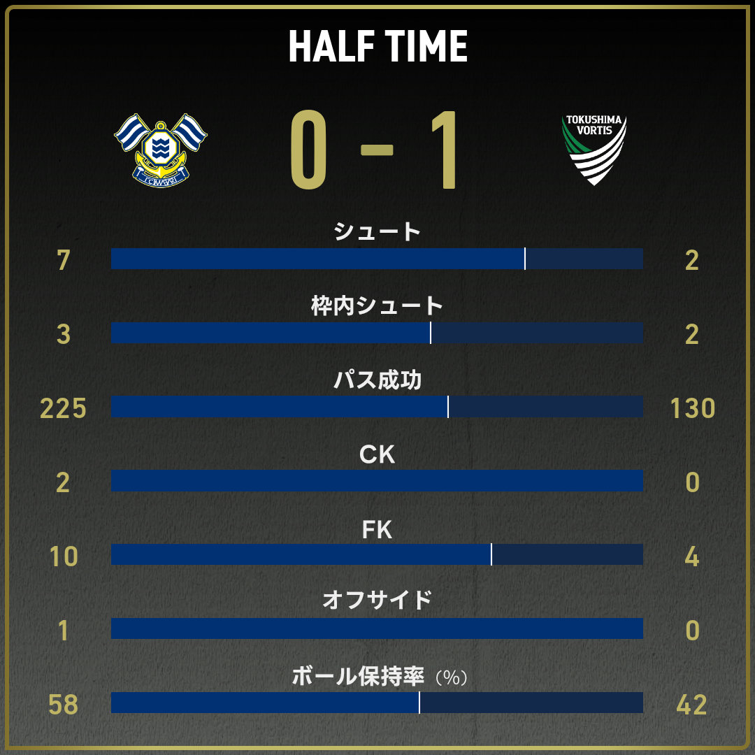 game_stats