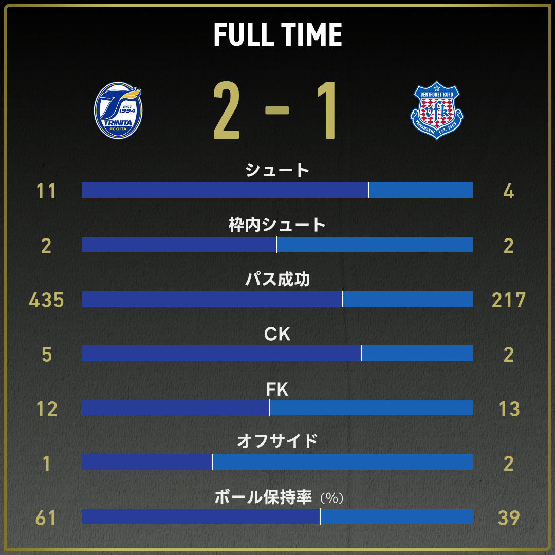game_stats
