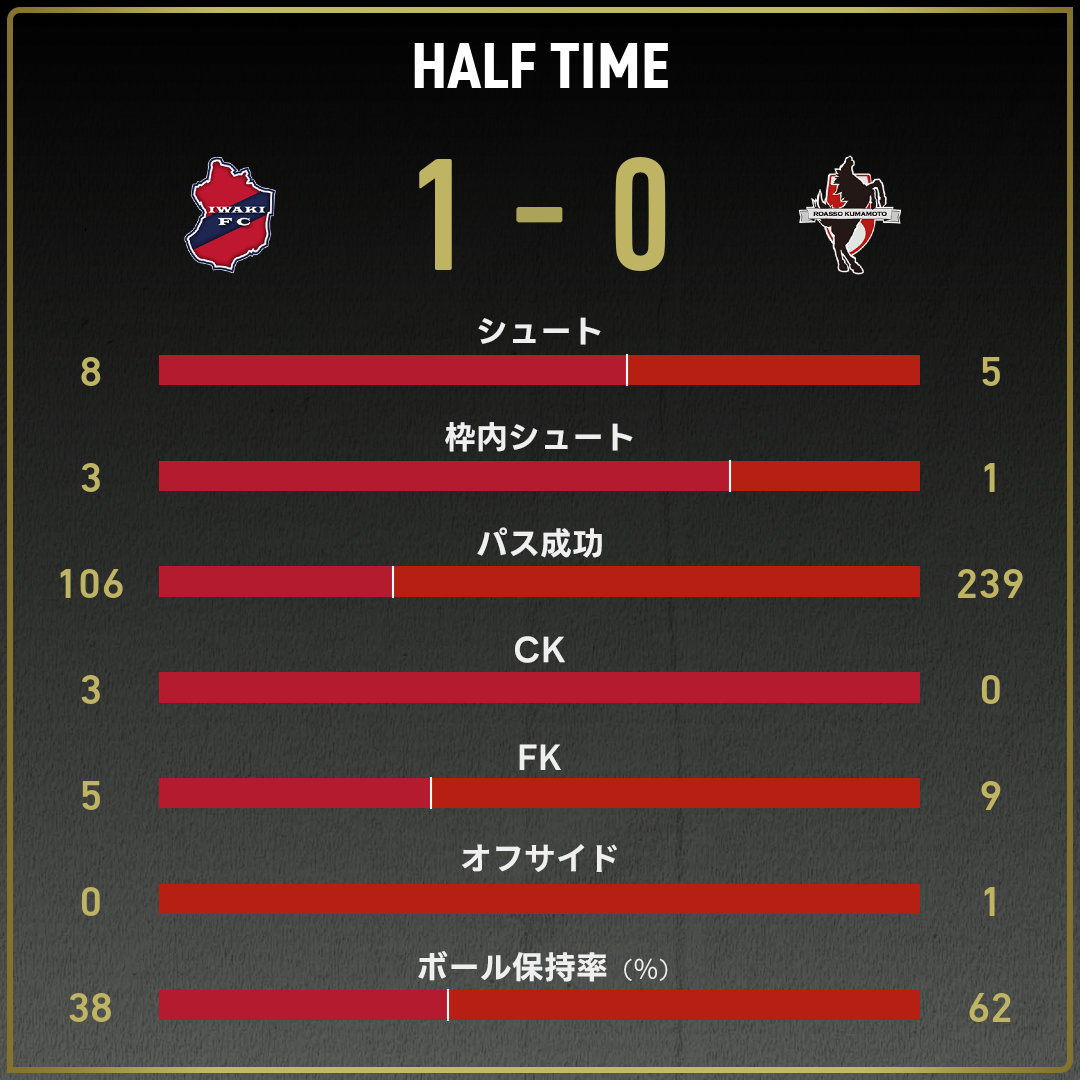 game_stats
