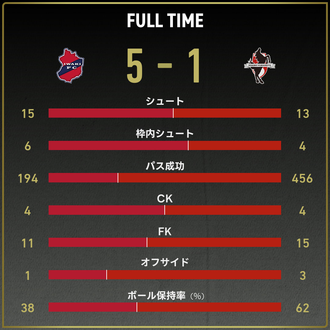 game_stats