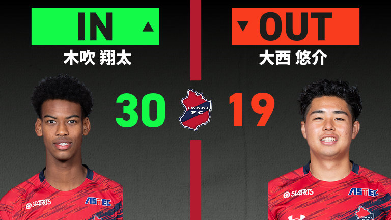 substitution