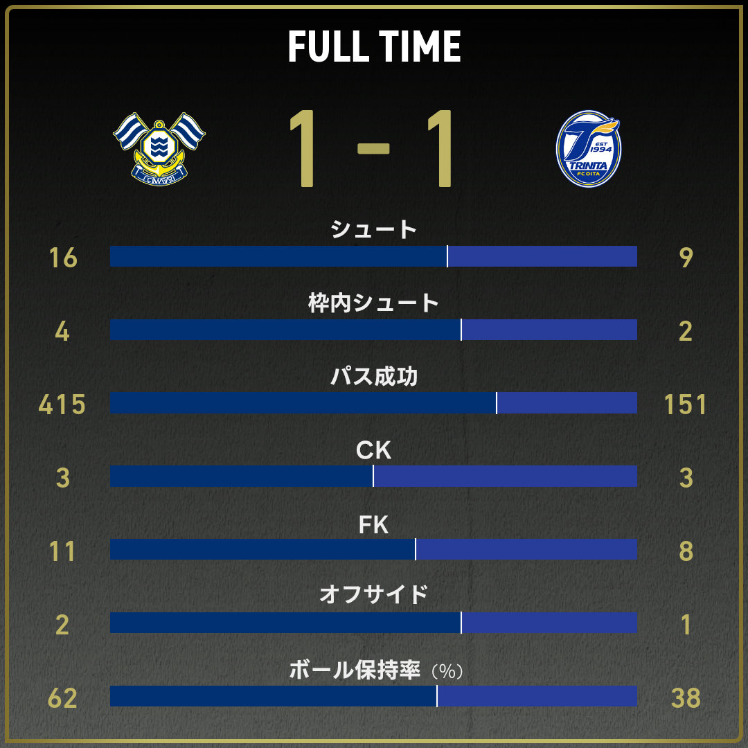 game_stats