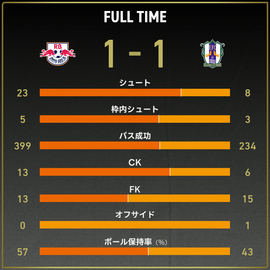 game_stats