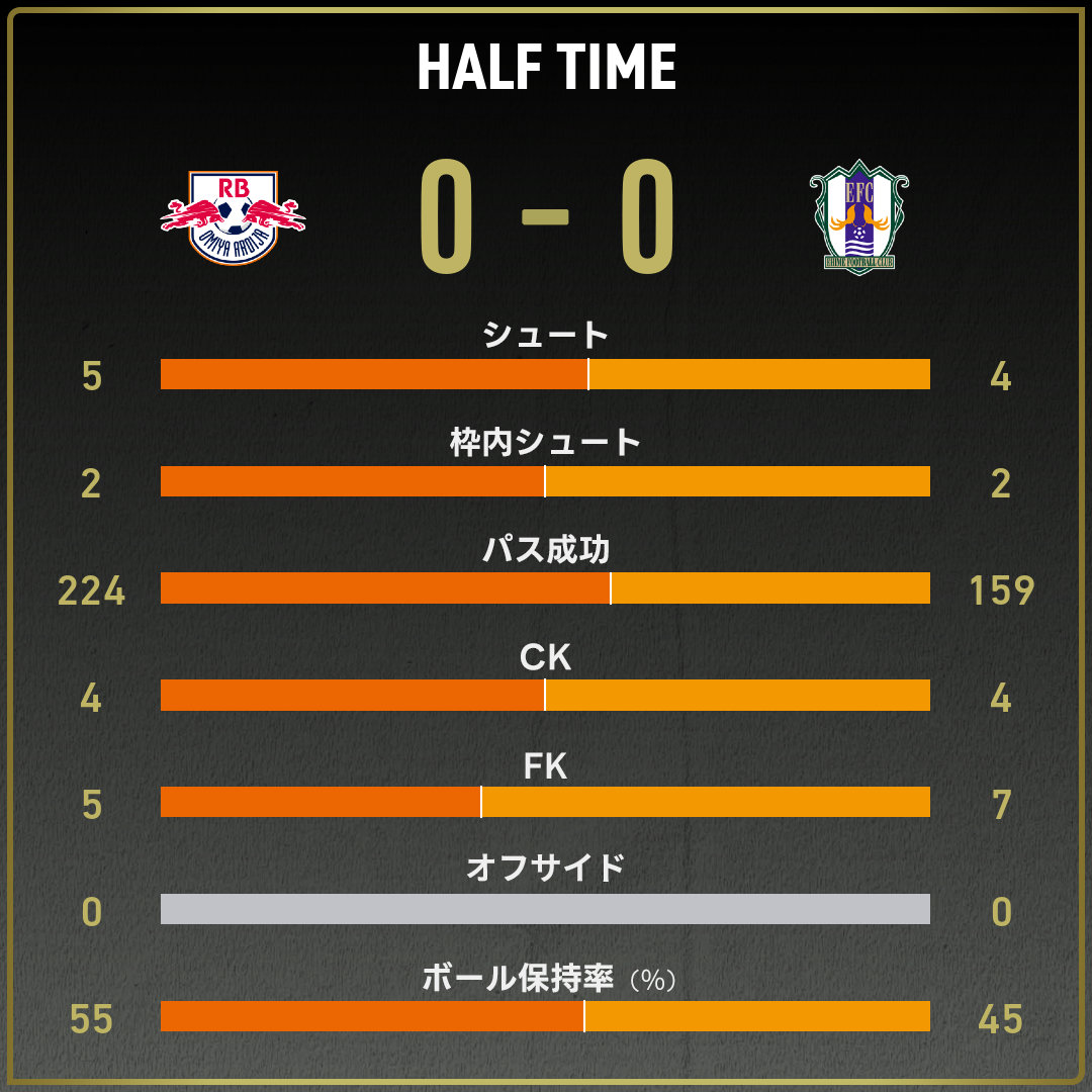 game_stats