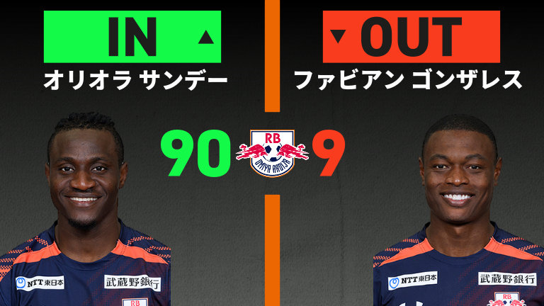 substitution