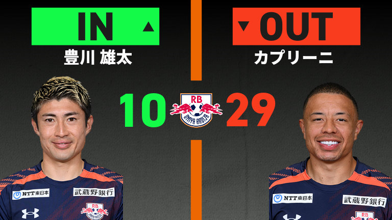 substitution