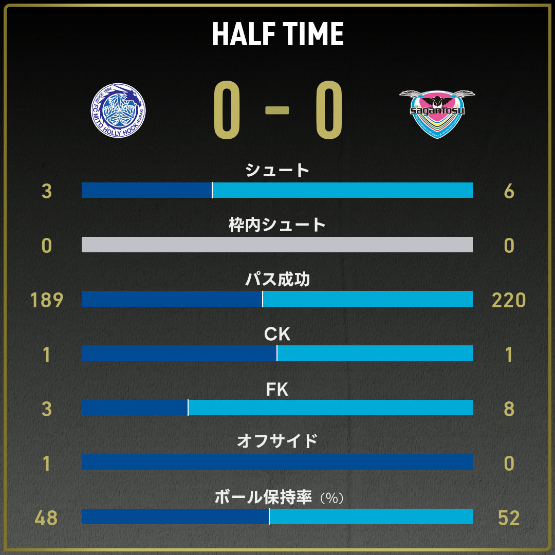 game_stats