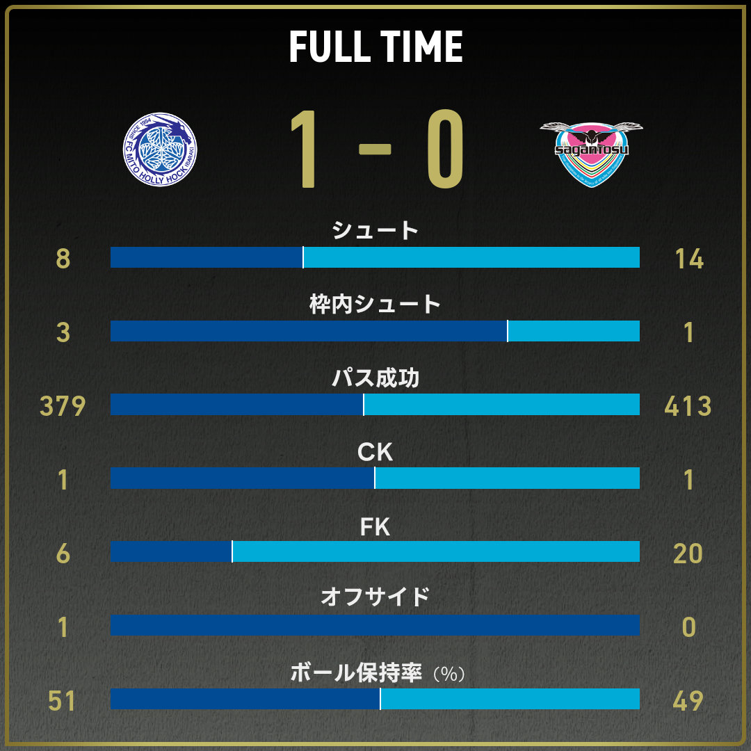 game_stats