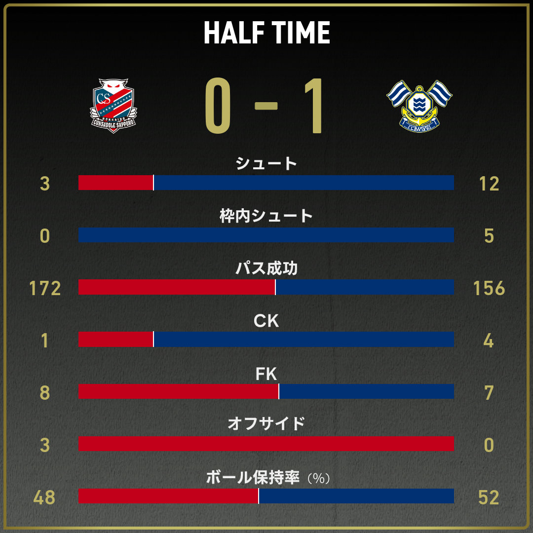 game_stats