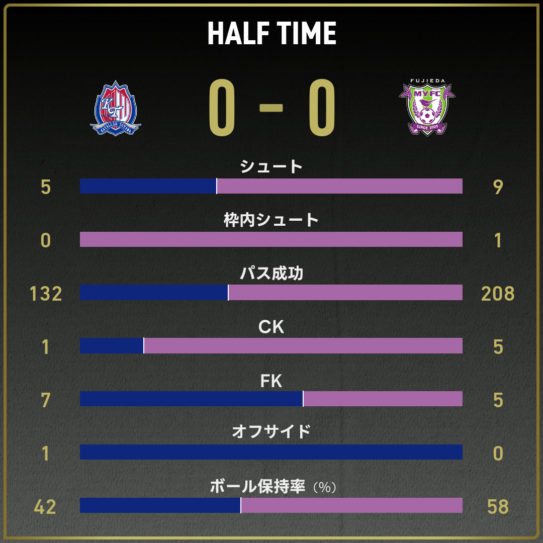 game_stats
