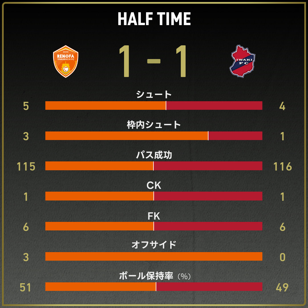 game_stats