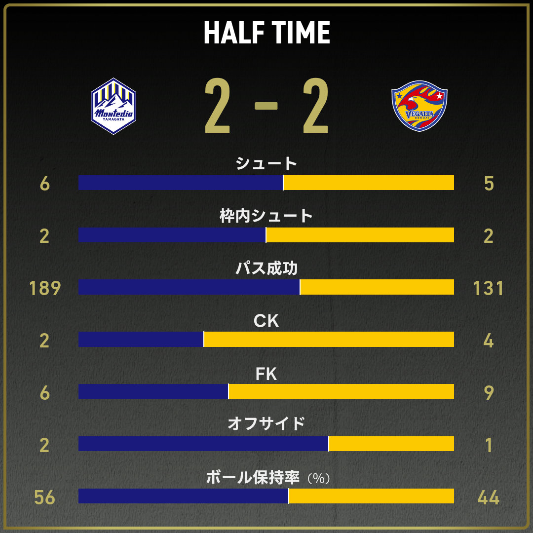 game_stats