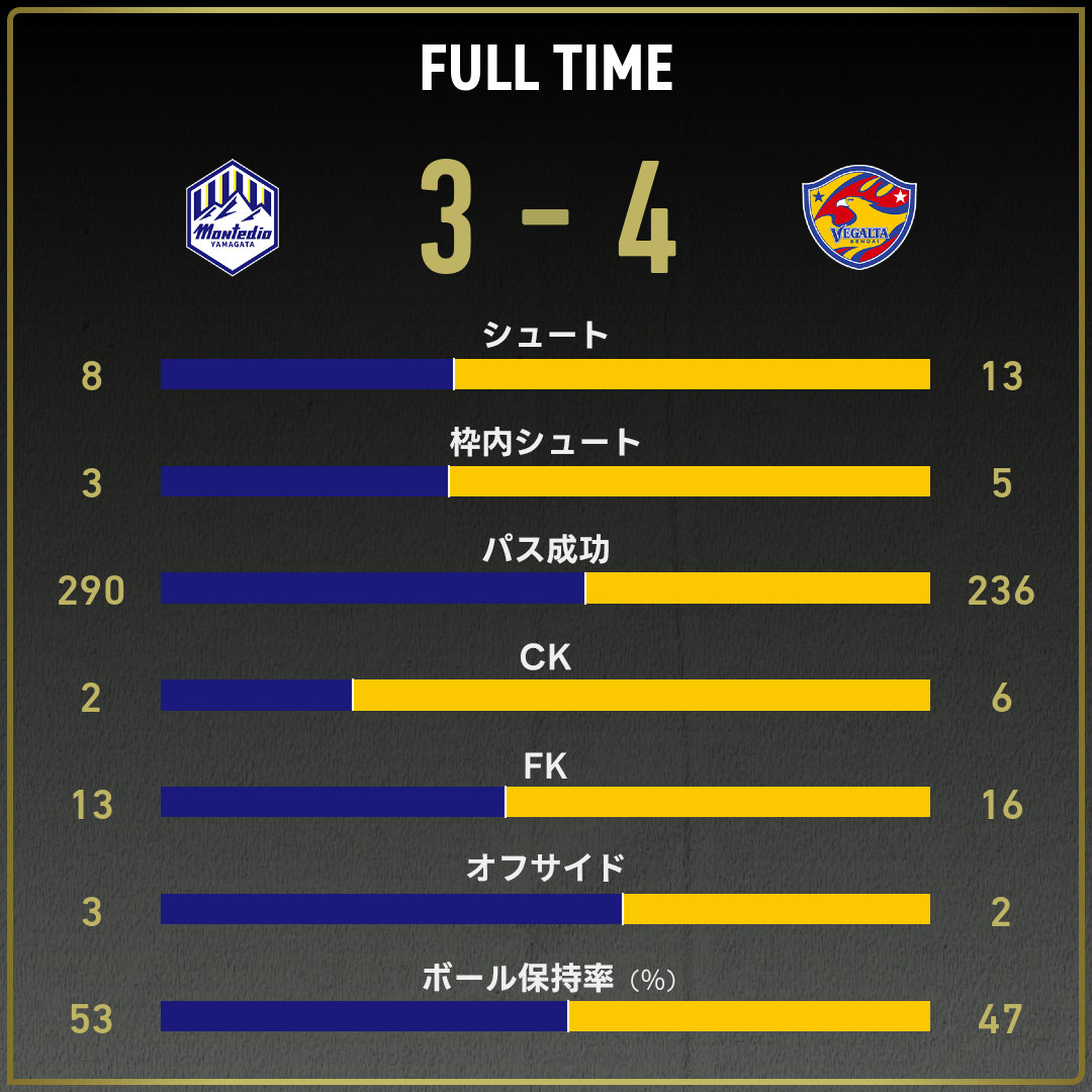 game_stats