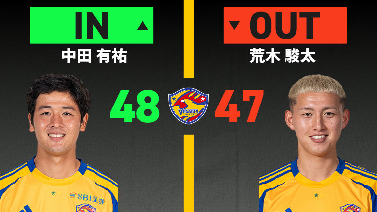 substitution