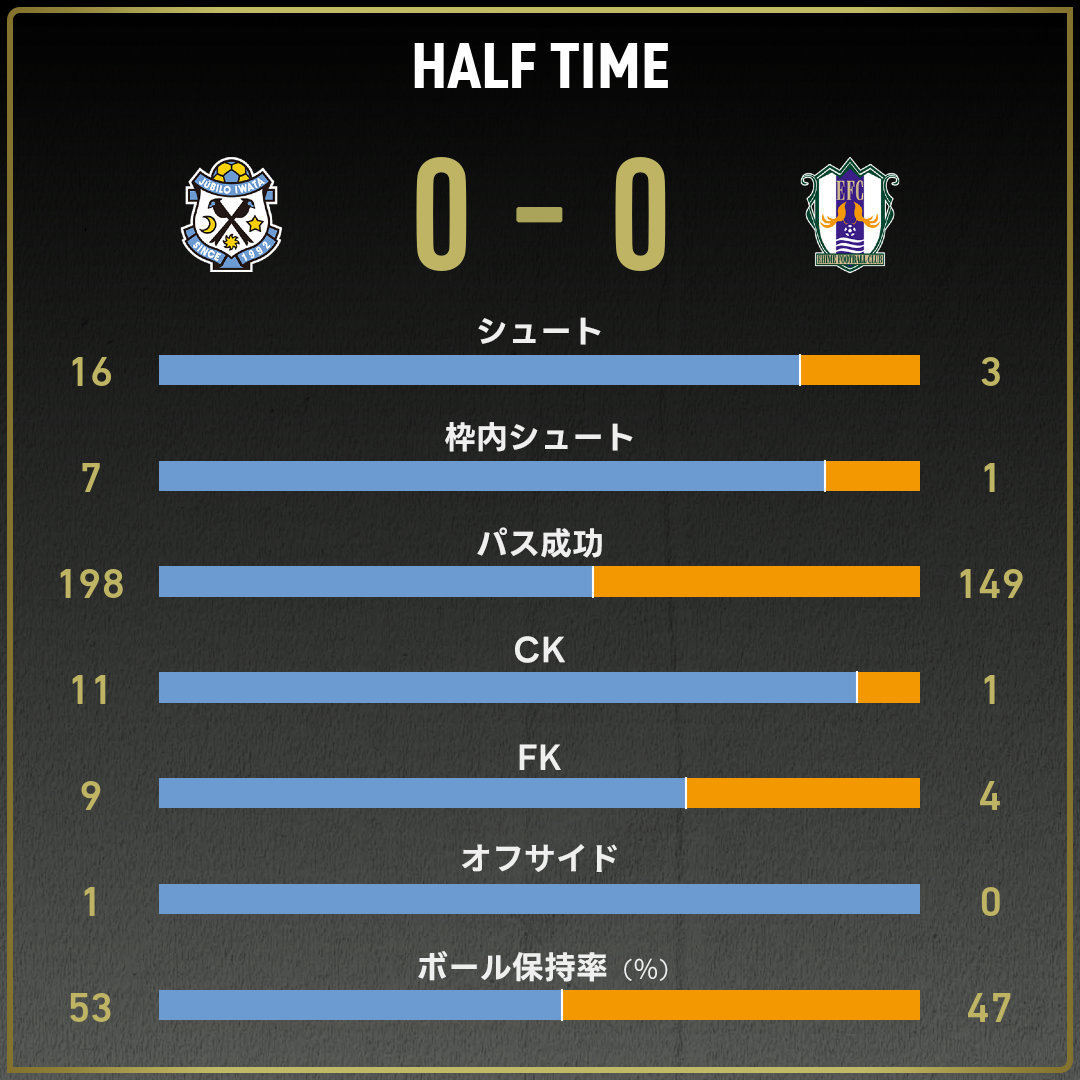 game_stats