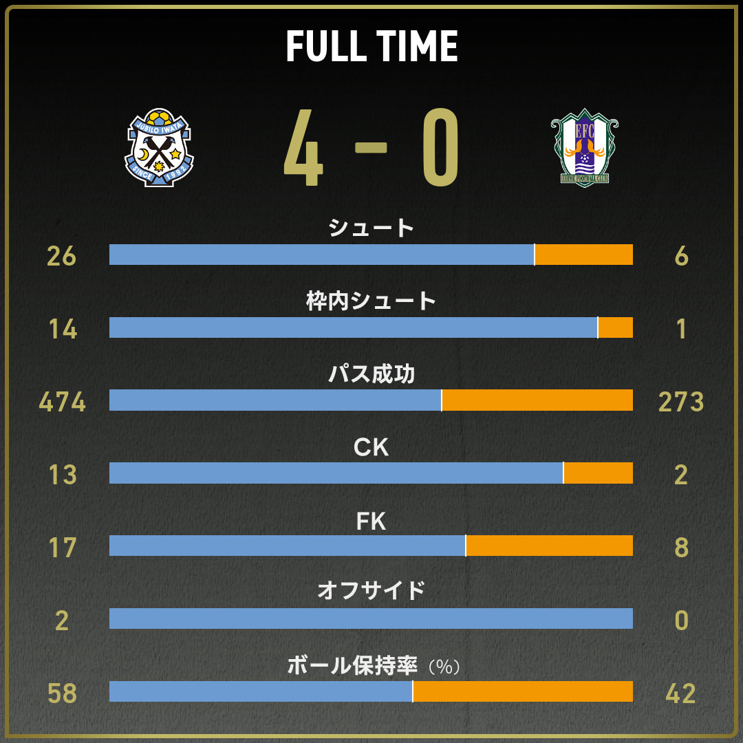 game_stats