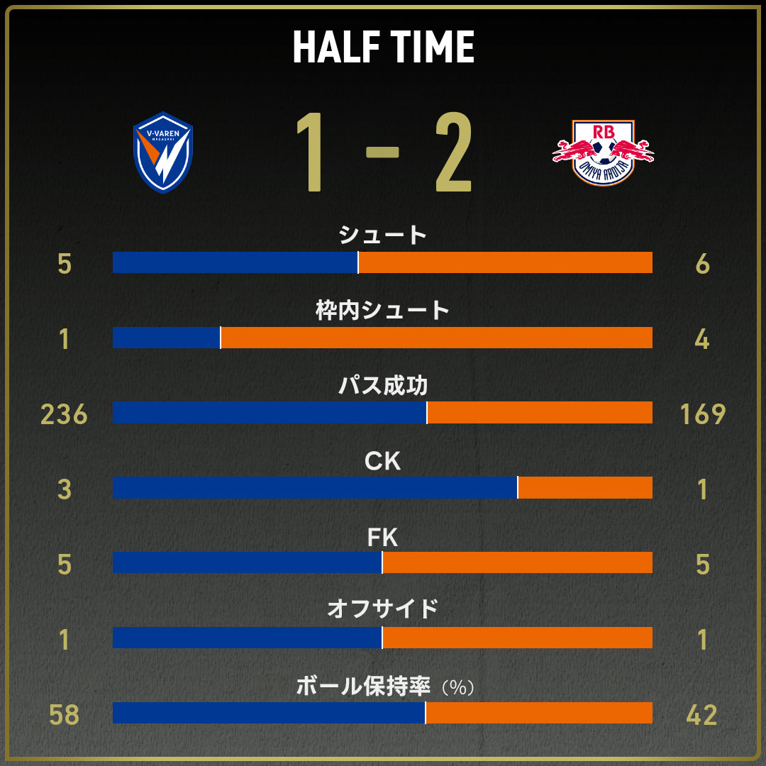 game_stats