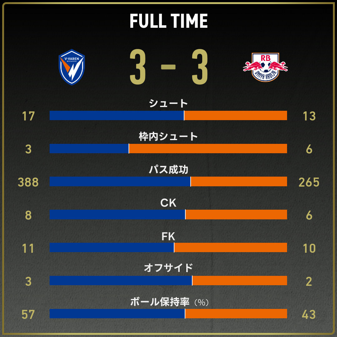 game_stats