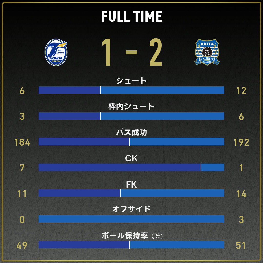 game_stats