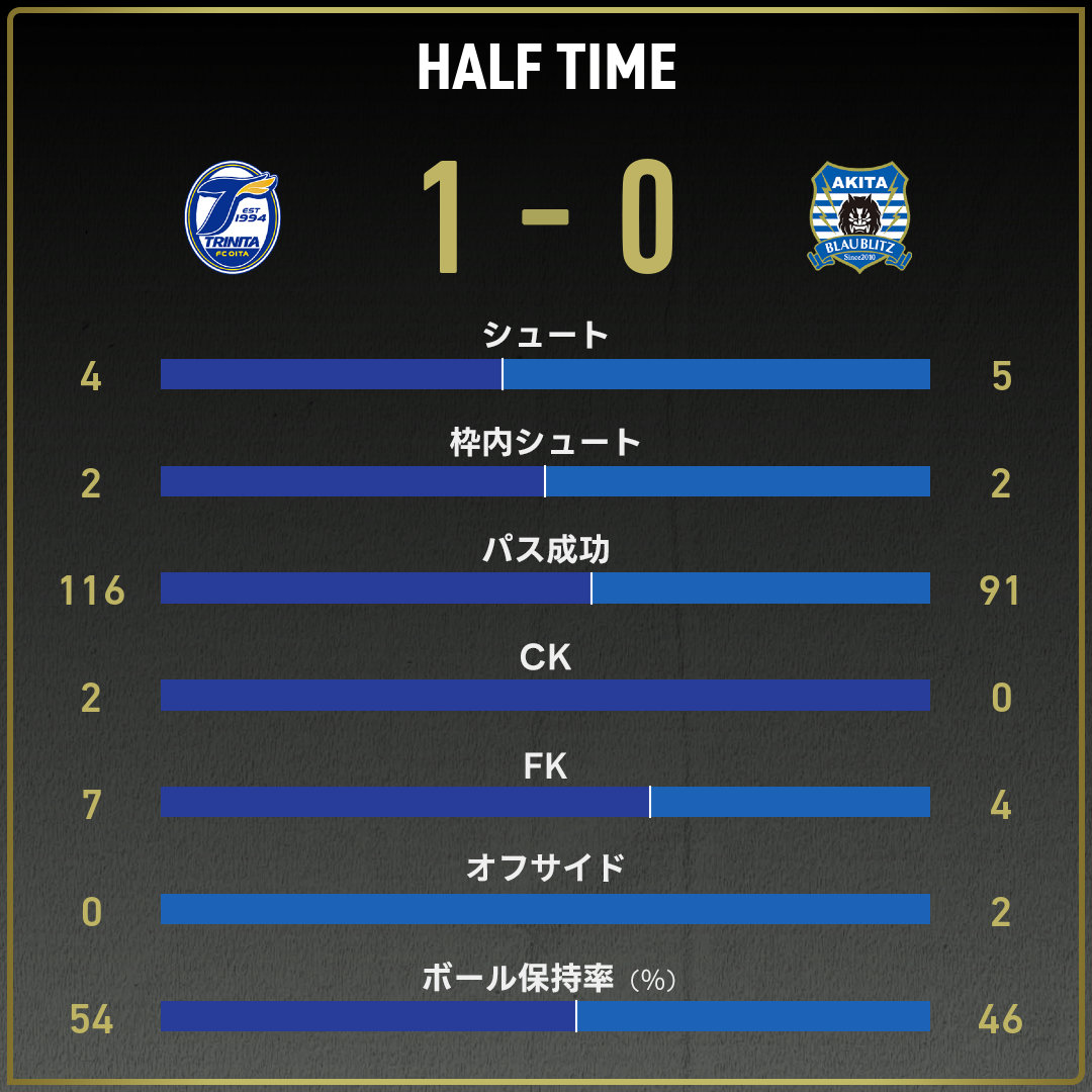 game_stats
