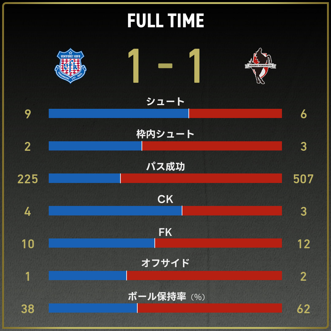 game_stats