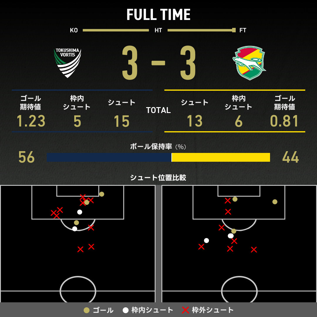 expected_goals